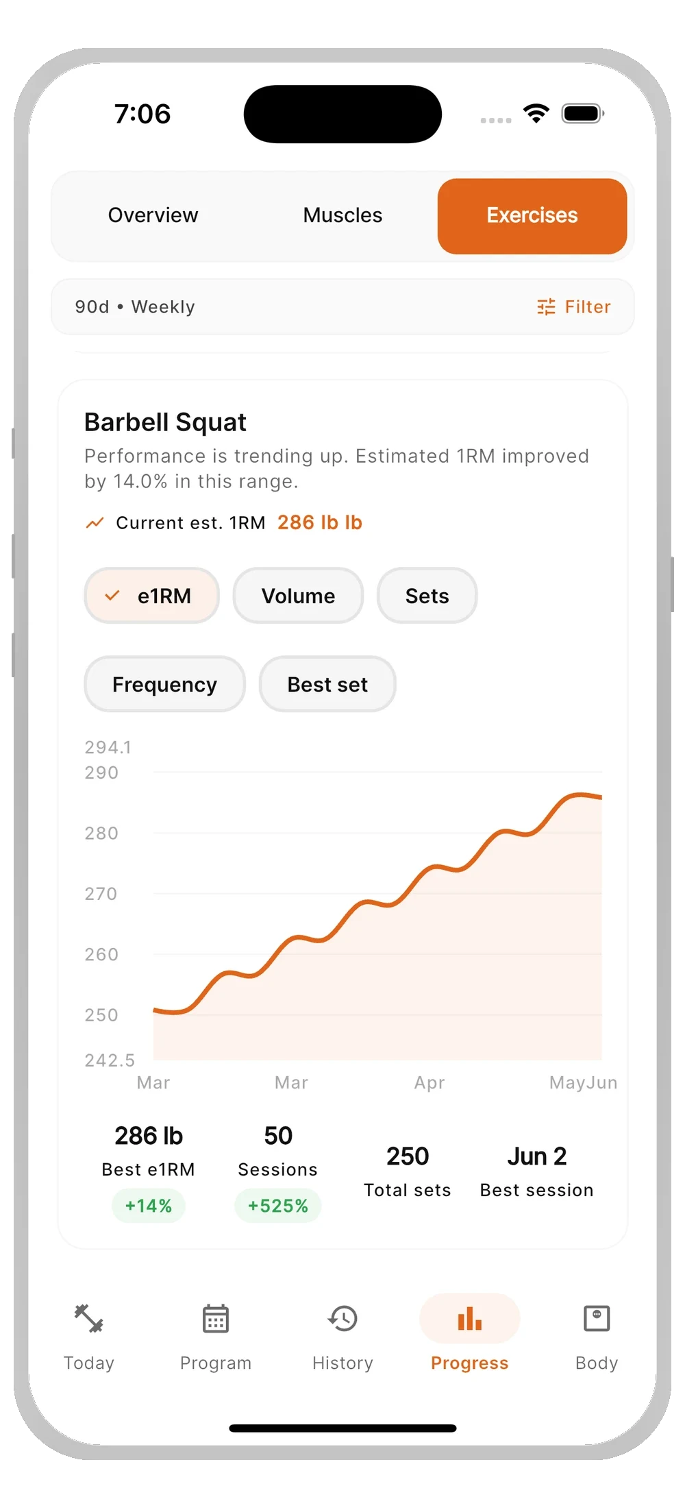 Massiv per-lift progress charts