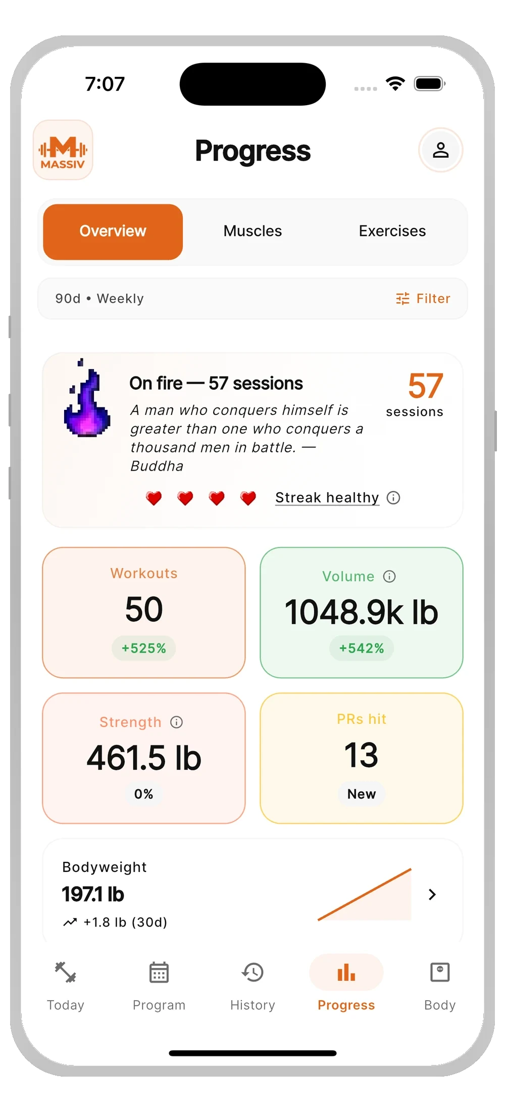 Massiv strength trend overview